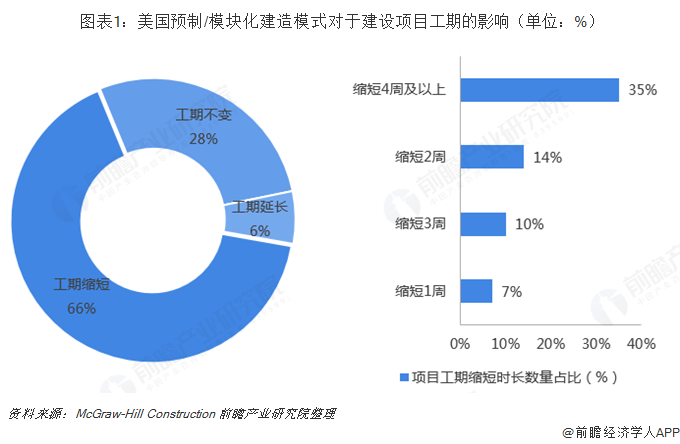 2018年钢结构行业发展现状与市场前景分析 装配式建筑引领行业创新