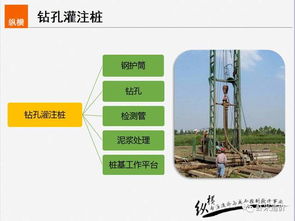 桥梁基础工程造价编制方法与实例分析