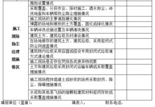 扬州柳绿入造价 住建部将扬尘治理费用列入工程造价，建设单位应落实付费义务