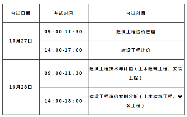 临沂2018年一级造价工程师职业资格考试考务工作有关问题通知